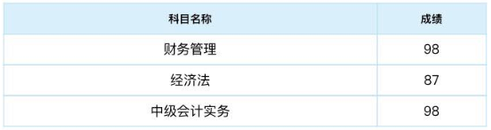 2019中級(jí)會(huì)計(jì)查分二三事：高分年年有今年特別多