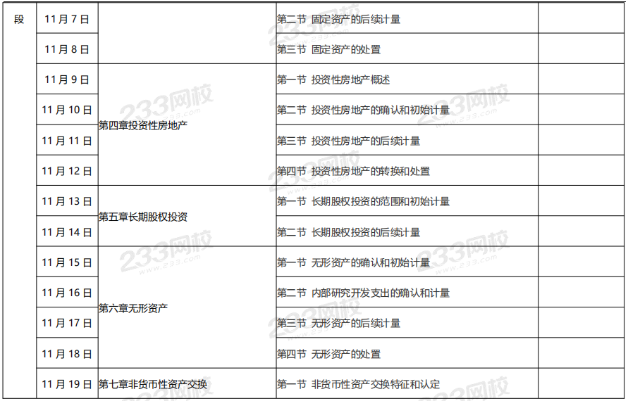 中級(jí)會(huì)計(jì)實(shí)務(wù)預(yù)習(xí)計(jì)劃表