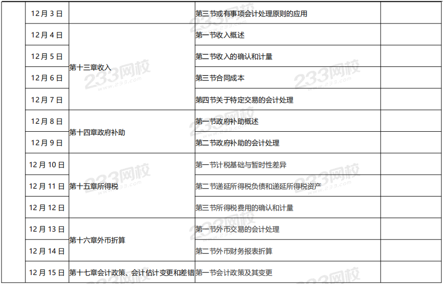 中級(jí)會(huì)計(jì)實(shí)務(wù)預(yù)習(xí)計(jì)劃表