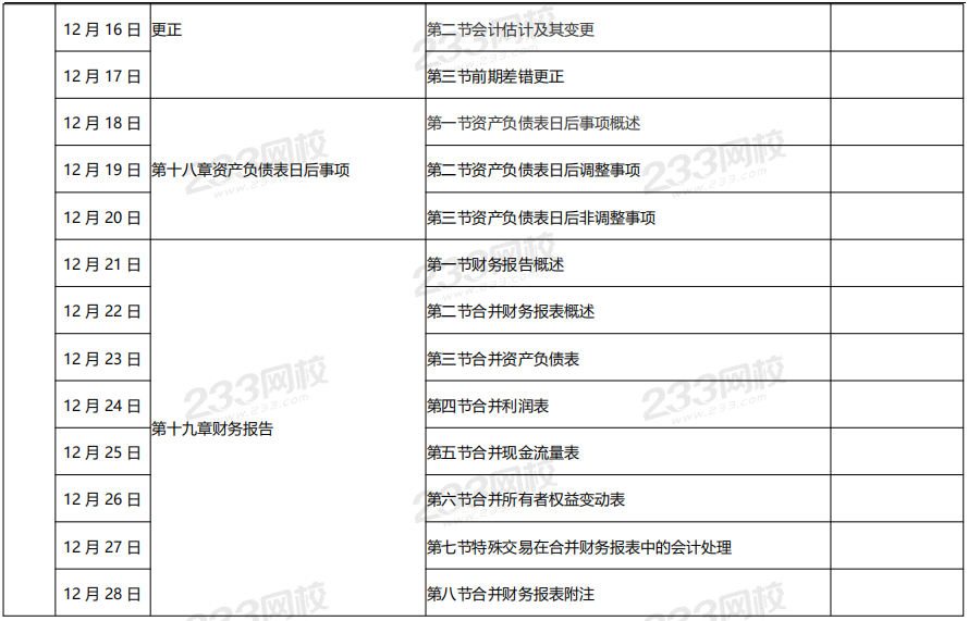 中級(jí)會(huì)計(jì)實(shí)務(wù)預(yù)習(xí)計(jì)劃表