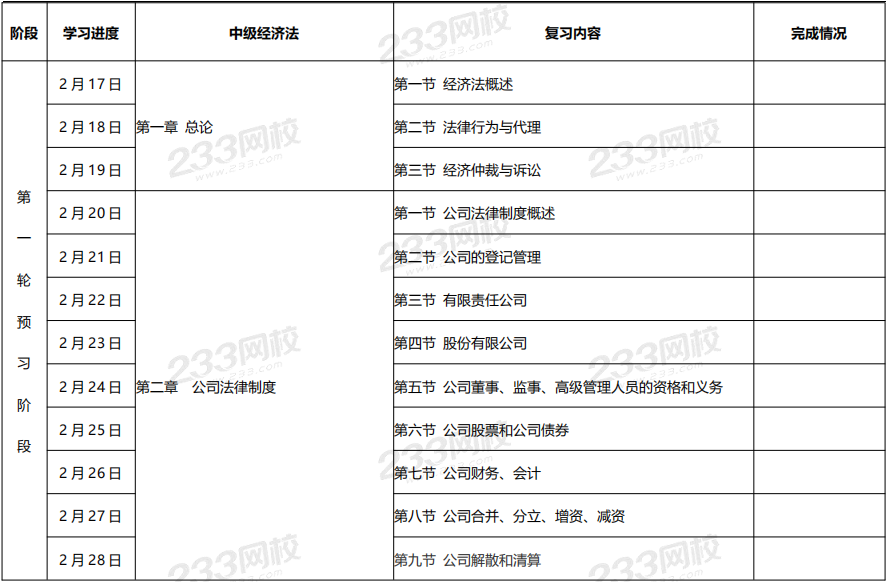 中級(jí)經(jīng)濟(jì)法預(yù)習(xí)計(jì)劃表