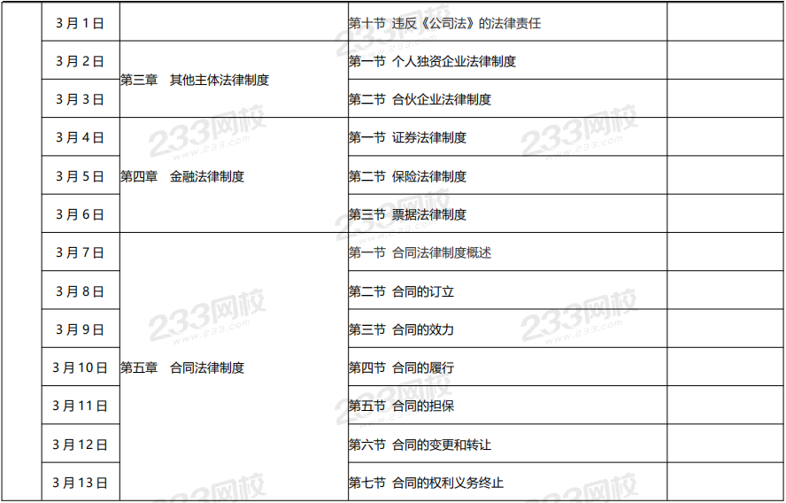 中級(jí)經(jīng)濟(jì)法預(yù)習(xí)計(jì)劃表