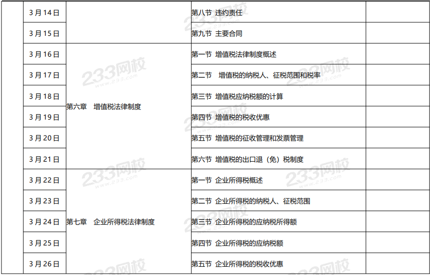 中級(jí)經(jīng)濟(jì)法預(yù)習(xí)計(jì)劃表