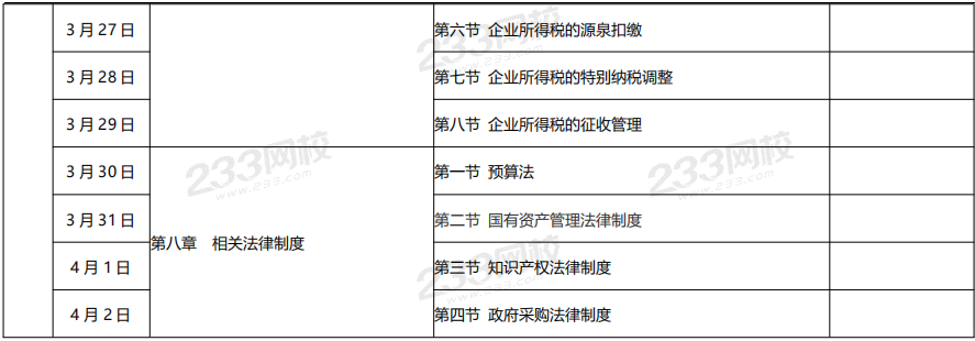 中級(jí)經(jīng)濟(jì)法預(yù)習(xí)計(jì)劃表