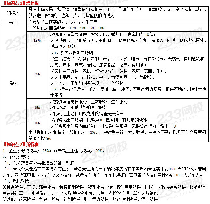 中級(jí)經(jīng)濟(jì)師經(jīng)濟(jì)基礎(chǔ)稅率總結(jié)