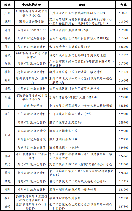 .廣東省2019年度會計(jì)中、高級資格成績復(fù)查受理 機(jī)構(gòu)一覽表