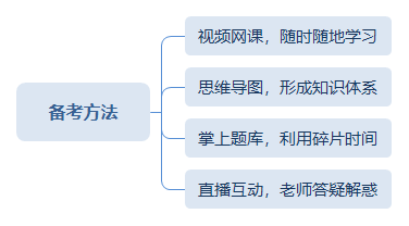 備考方法.png