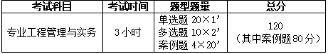 二建實務題型、分值.PNG