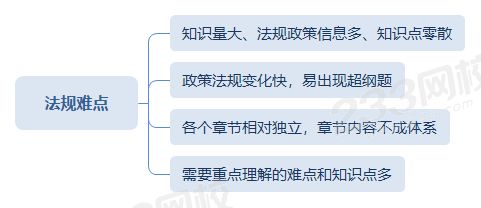 法規(guī)難點(diǎn).png