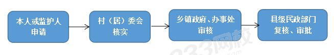 未成年救助程序.png