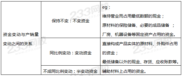 資金習(xí)性的分類.png