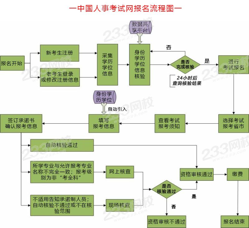 中國人事考試網(wǎng)報名流程圖.jpg