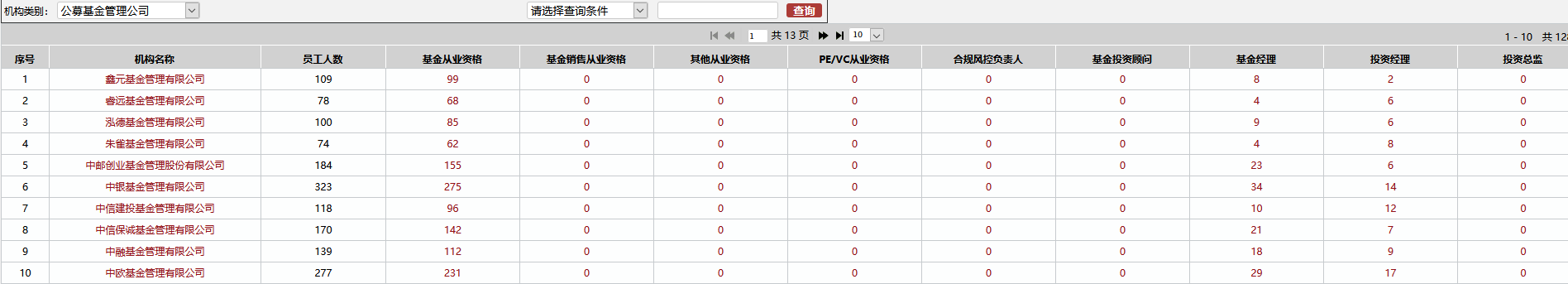 基金從業(yè)人員資格公示平臺