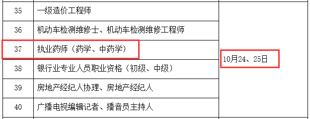 2020年執(zhí)業(yè)藥師考試時間公布：10月24日、25日