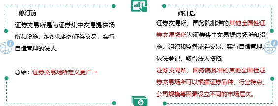 證券交易場(chǎng)所的相關(guān)規(guī)定.jpg