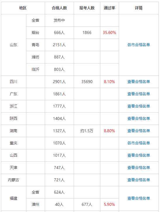 造價(jià)管理21天打卡行動(dòng)，【考點(diǎn)+習(xí)題】備考不掉隊(duì).png