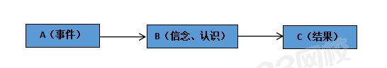 理性情緒理論.png