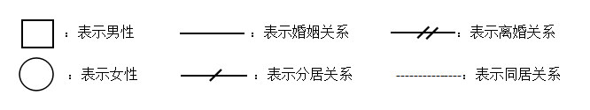 家庭結(jié)構(gòu)圖圖示說明.png