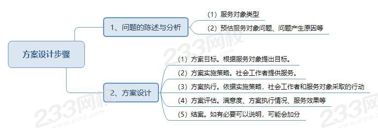 方案設計步驟.jpg