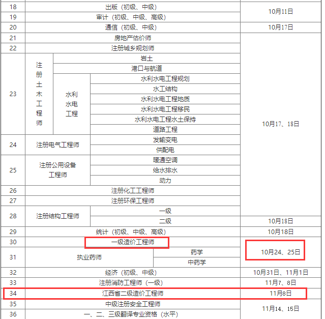 2020年江西二級造價工程師考試時間11月8日