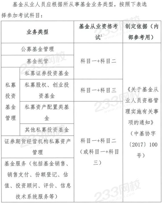 私募公司交易員需要從業(yè)資格證嗎？