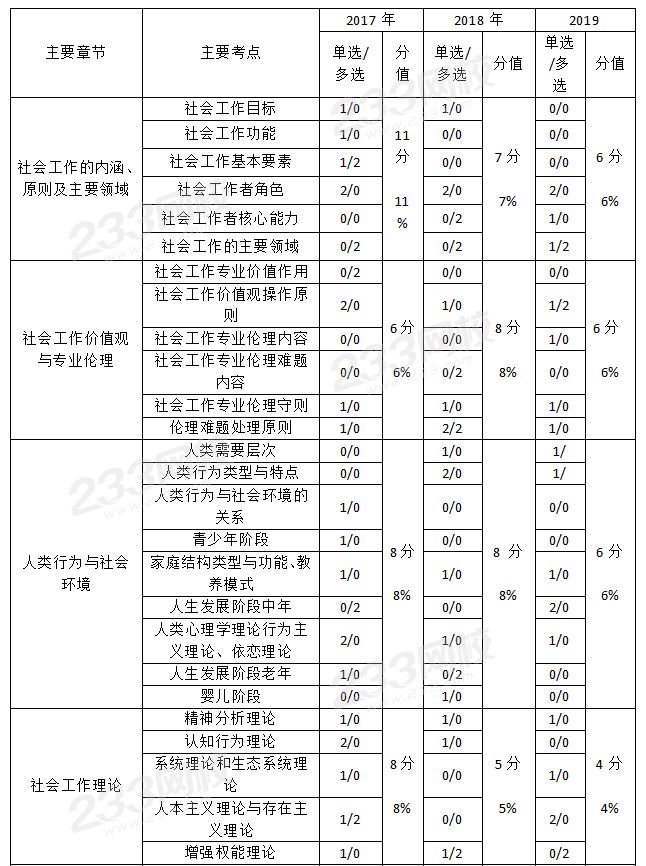 中級(jí)綜合能力1.jpg