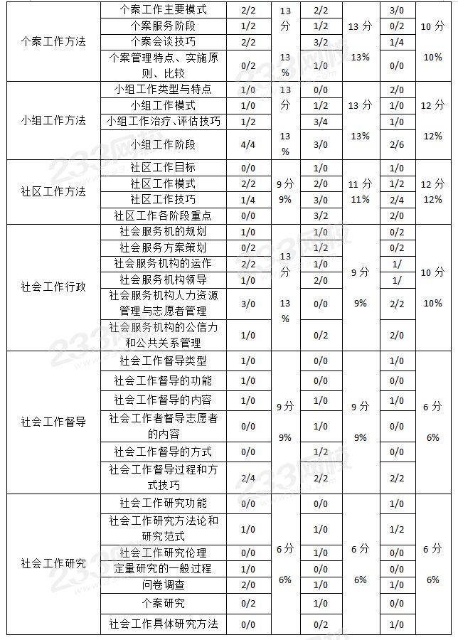 中級(jí)綜合能力2.jpg