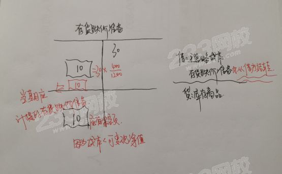 存貨跌價準備丁字賬.png