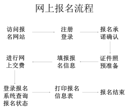 2020年山西中級(jí)會(huì)計(jì)師考試網(wǎng)上報(bào)名注意事項(xiàng).png