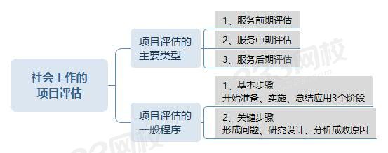 社會工作的項目評估.jpg