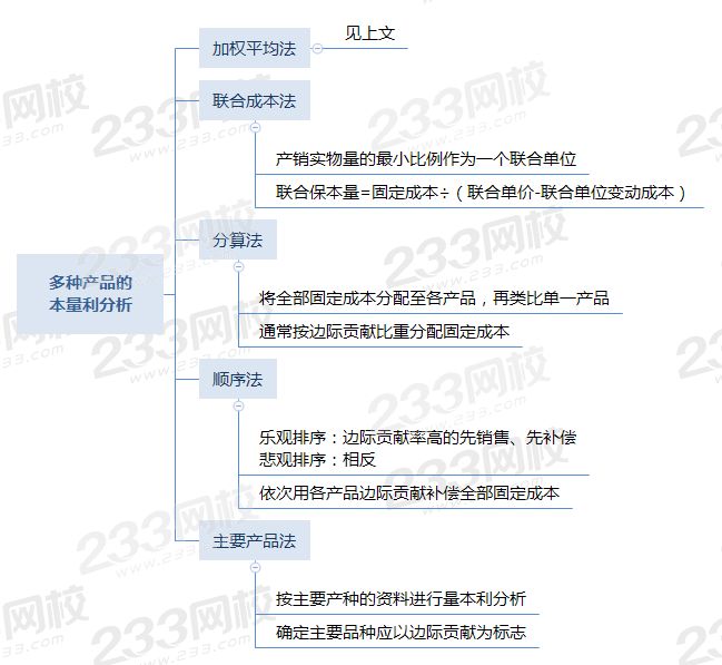 多種產(chǎn)品的 本量利分析.png