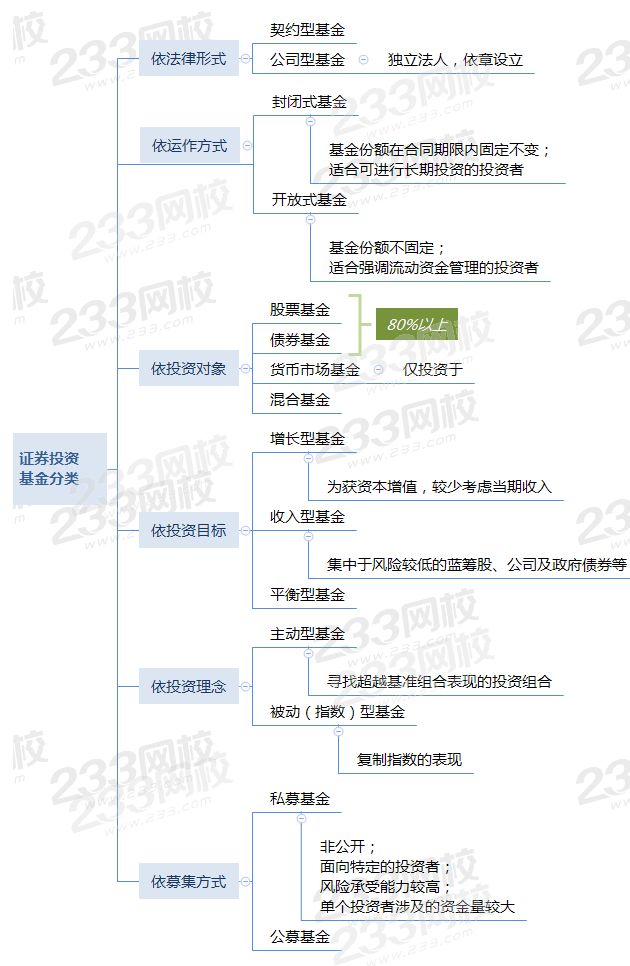 證券投資 基金分類 (1).png