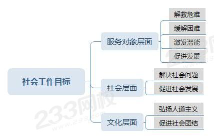 社會工作目標(biāo)思維導(dǎo)圖.jpg