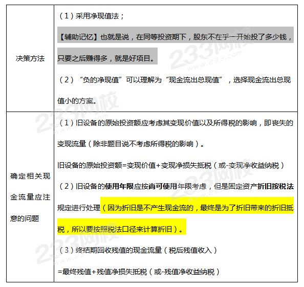 壽命期相同的設(shè)備重置決策.png