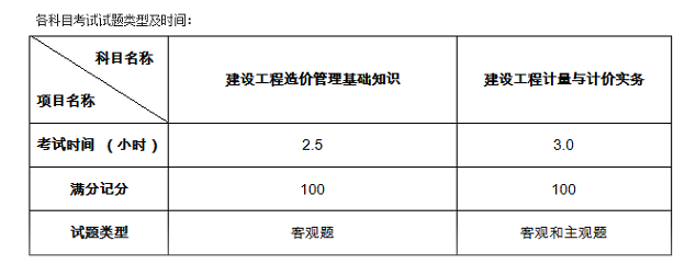 二級(jí)造價(jià)考試題型及分值