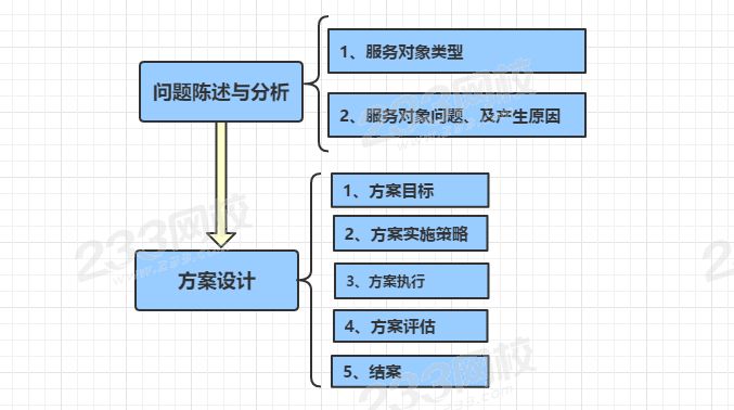 方案設(shè)計(jì).png