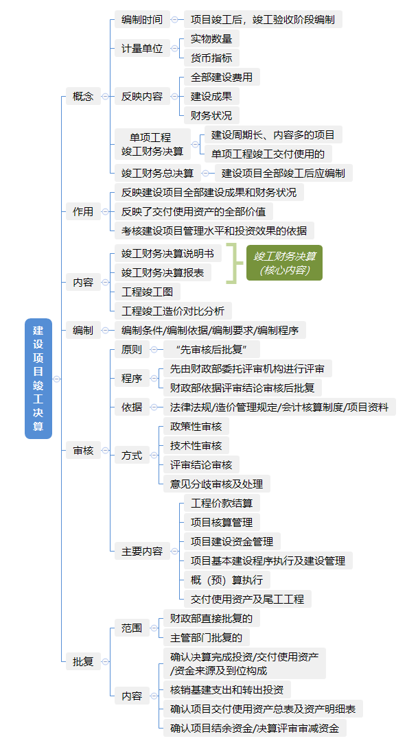 建設(shè)項(xiàng)目竣工決算.png