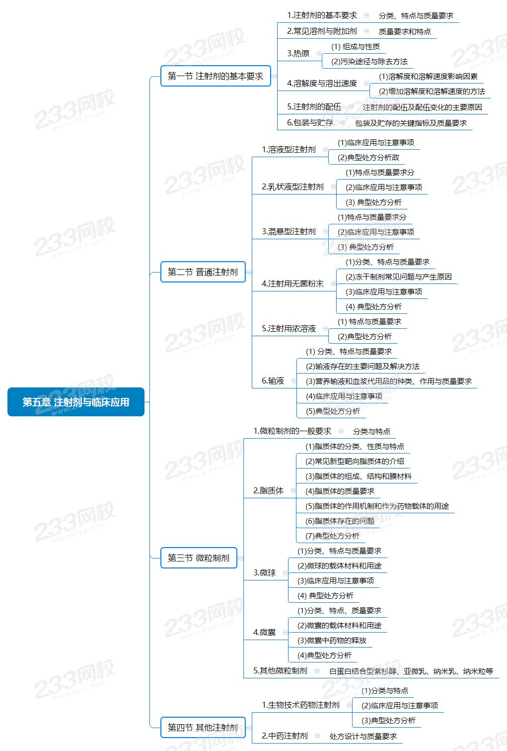 第五章 注射劑與臨床應用.png