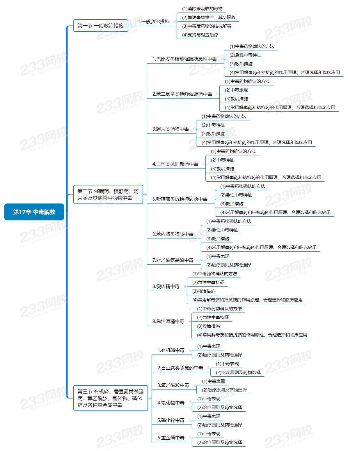 第17章 中毒解救.png