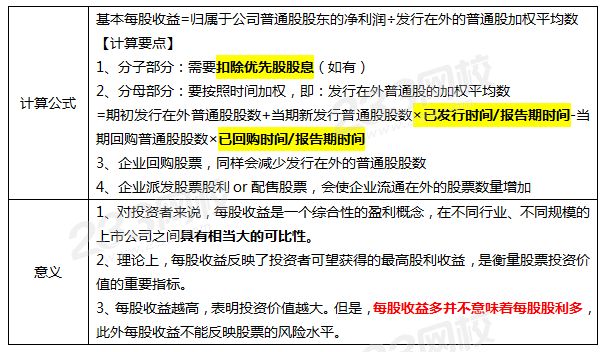 每股收益（EPS）的計算公式和意義.png