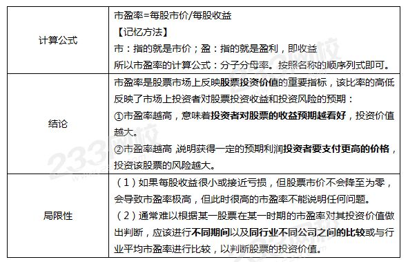 市盈率計算公式、結(jié)論和局限性.png