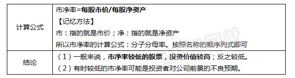 市凈率的計算公式及結(jié)論.png