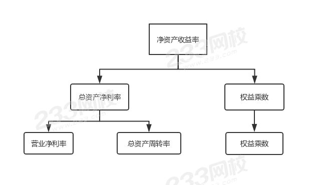 杜邦分析法（公式）.jpg