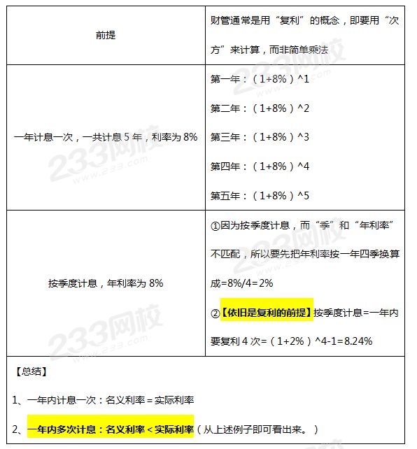 一年多次計息時的名義利率與實際利率的區(qū)別.png