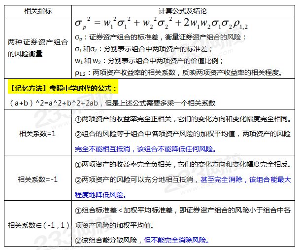 證券資產(chǎn)組合的風險及其衡量.png