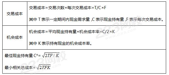 存貨模型計(jì)算公式.png