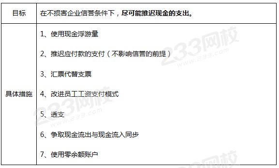 付款管理的主要目標(biāo)及具體措施.png