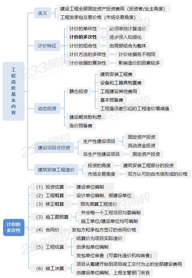 1.1工程造價(jià)基本內(nèi)容.png