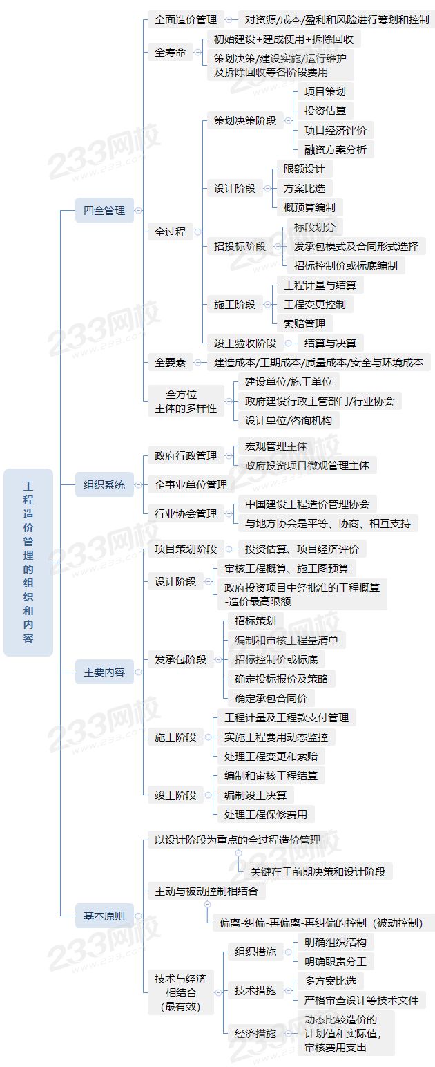 1.2工程造價管理的組織和內(nèi)容.png