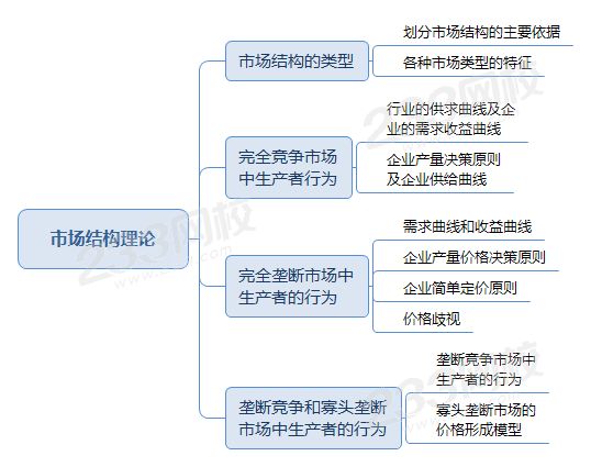 市場結(jié)構(gòu)理論.png